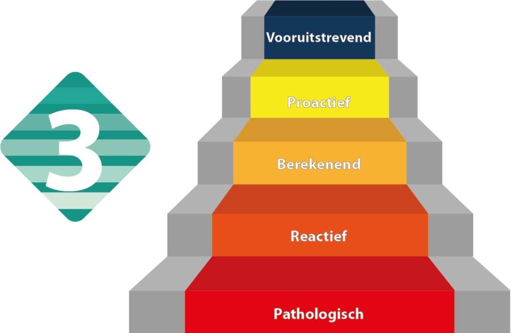 ontwerp veiligheidsladder