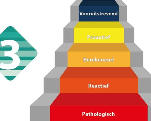 ontwerp veiligheidsladder